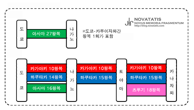 도쿄-가나자와 행 다색 열차 연결도