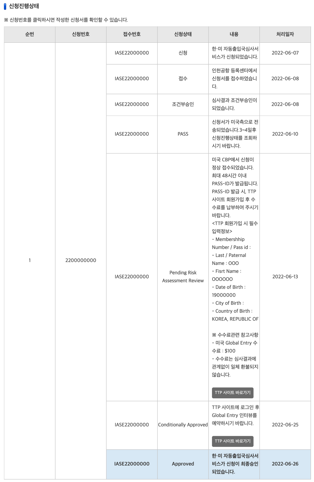 한미 자동출입국 심사 상태표