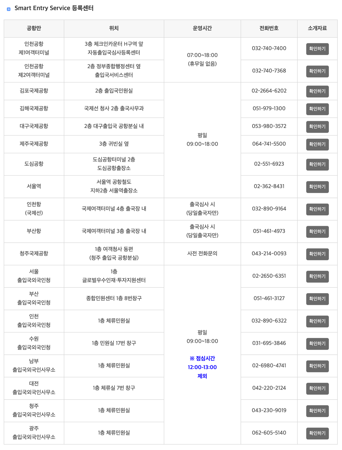등록센터 위치·연락처 표